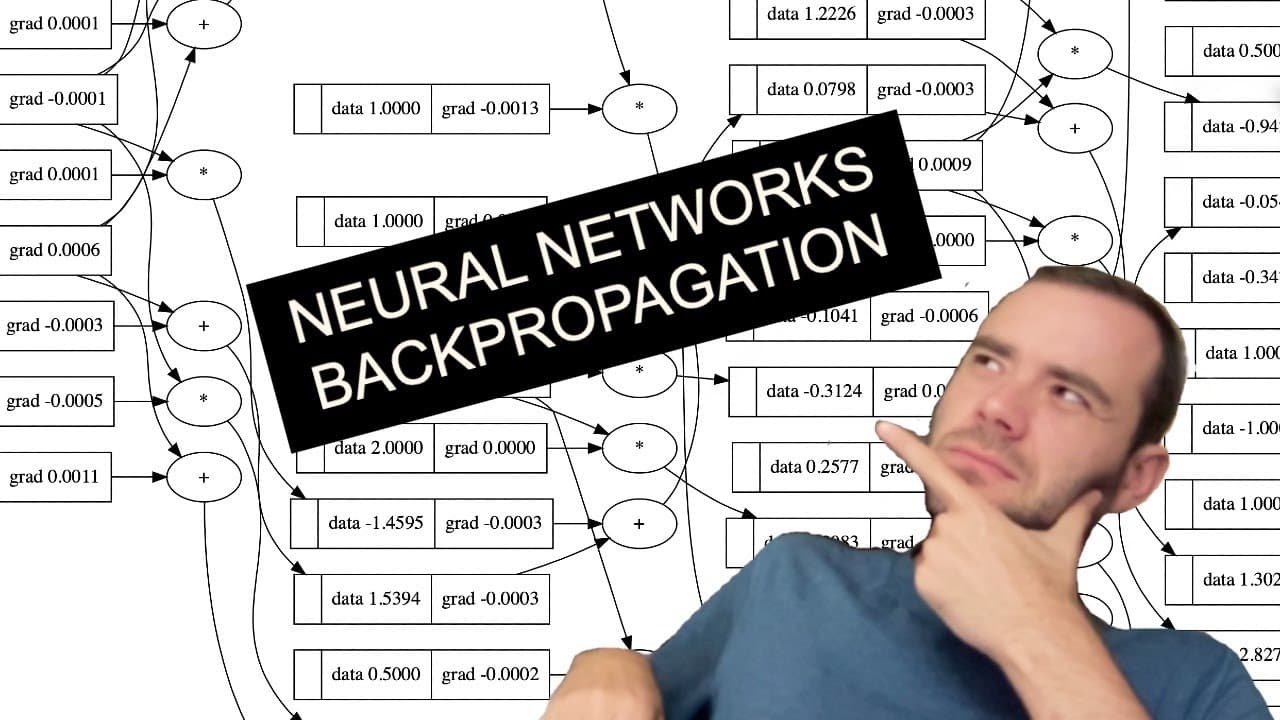 Neural Networks: Zero to Hero (Full Course)