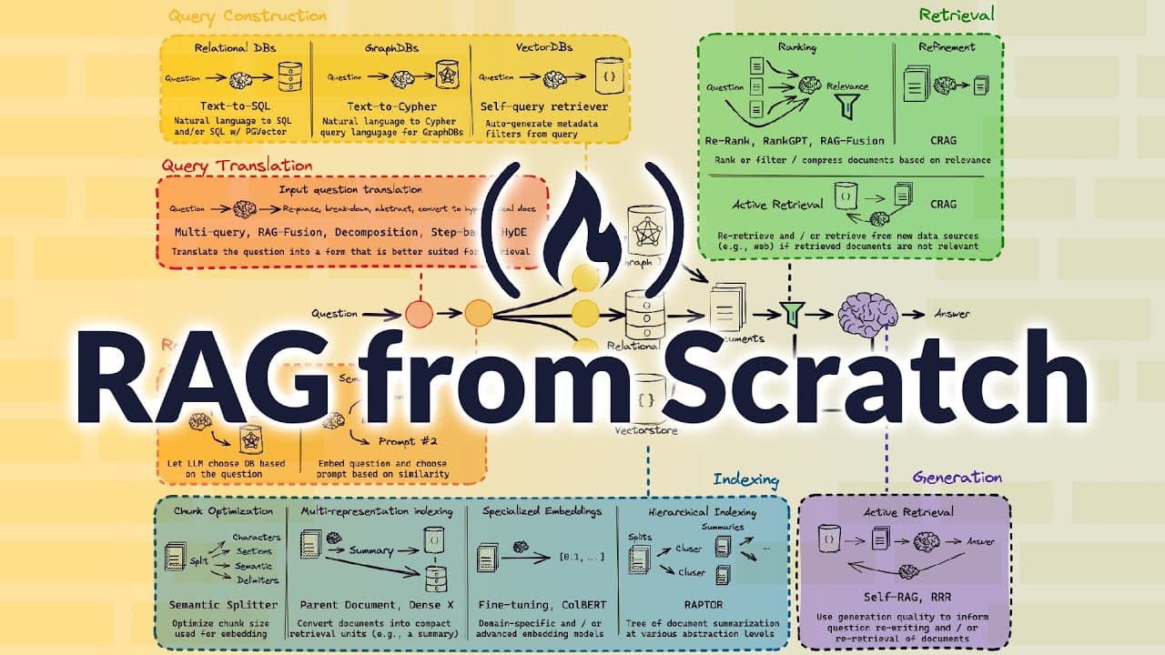 Build a RAG Application from Scratch (Python)